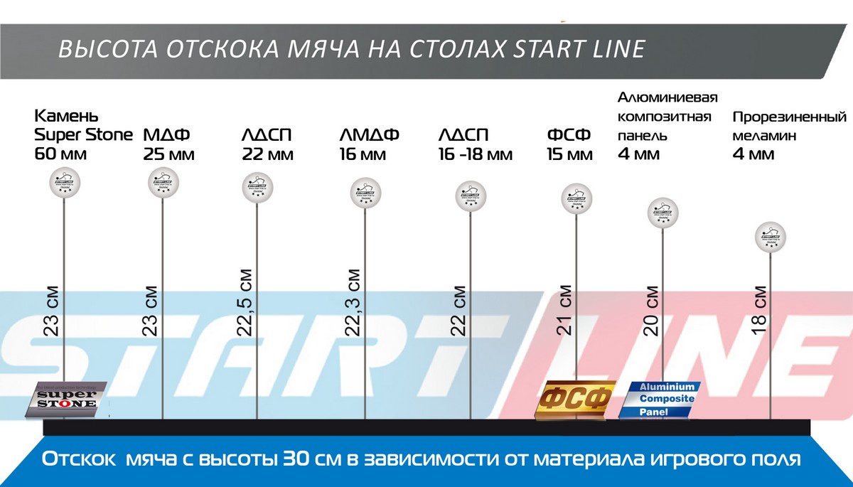 Теннисный стол Start Line Champion без сетки 1200_685